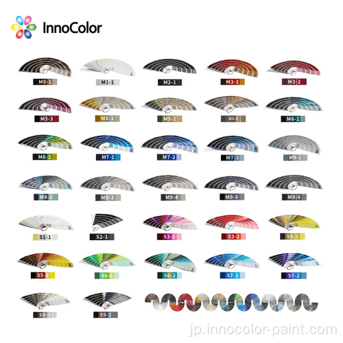 Innocolor Carの補修塗装システムの式を補修します